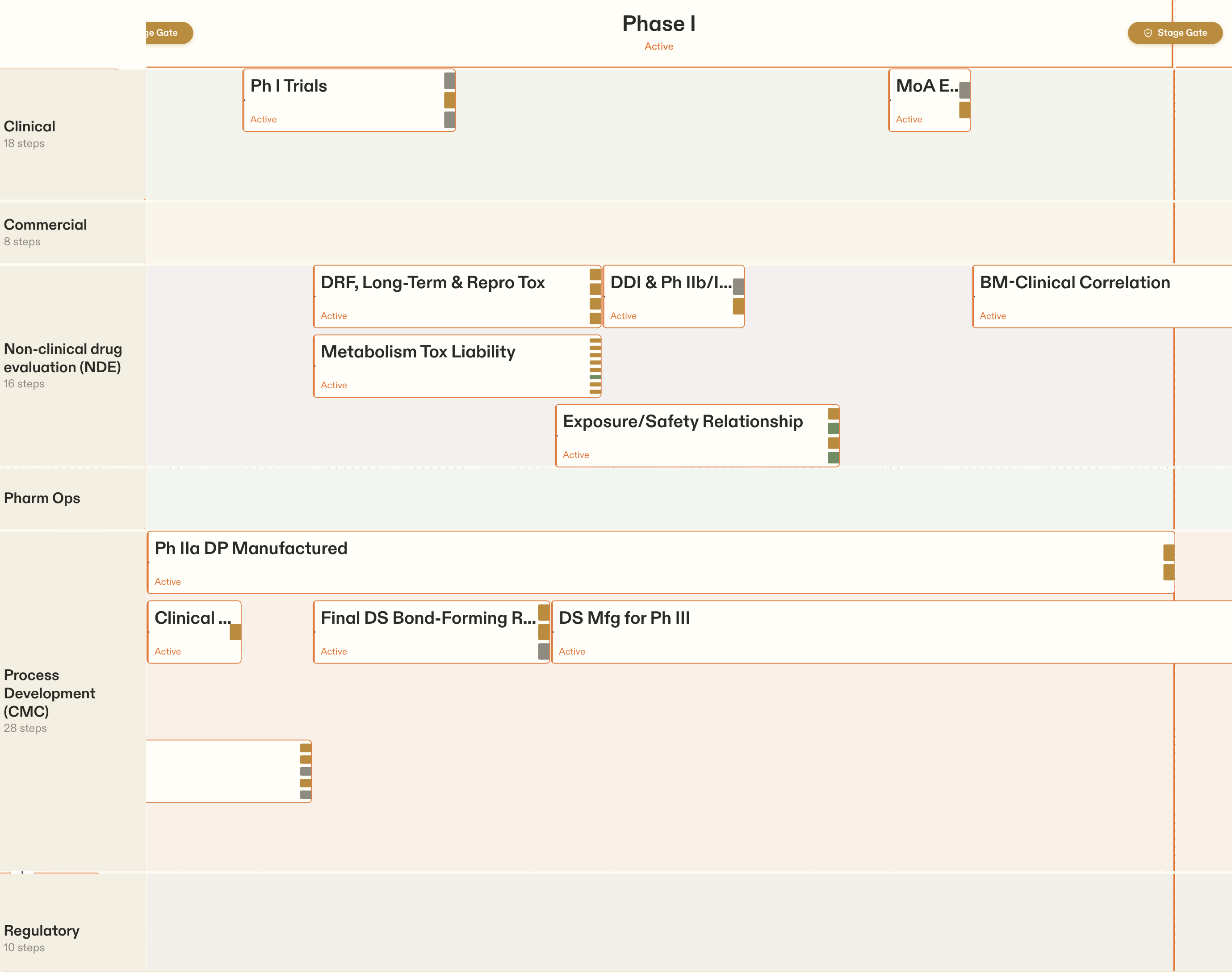 The Plan, organized into swimlanes by function and phase